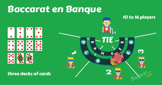 Banque baccarat